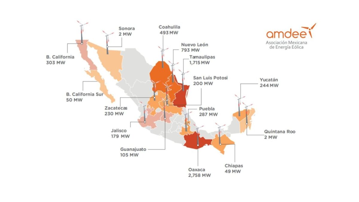 El sector eólico en México: análisis sobre lo que hay y lo que falta