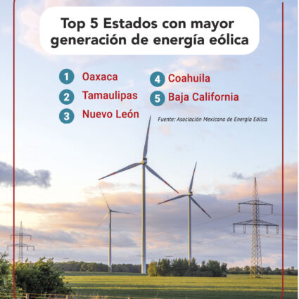 AMDEE